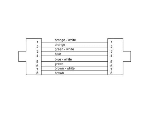 Cordial 15585, 50 m, Cat7a, S/FTP (S-STP), RJ-45, RJ-45, Svart