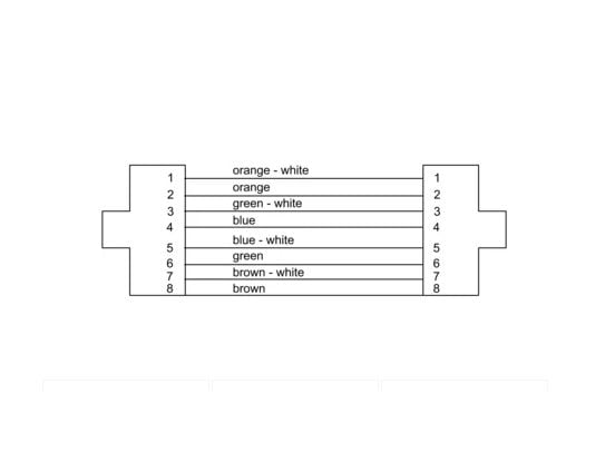 Cordial 15562, 15 m, Cat5e, S/UTP (STP), RJ-45, RJ-45, Svart
