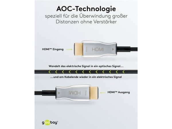 Goobay 65566, 10 m, HDMI Type A (Standard), HDMI Type A (Standard), 3D, 18 Gbit/sek, musta, hopea