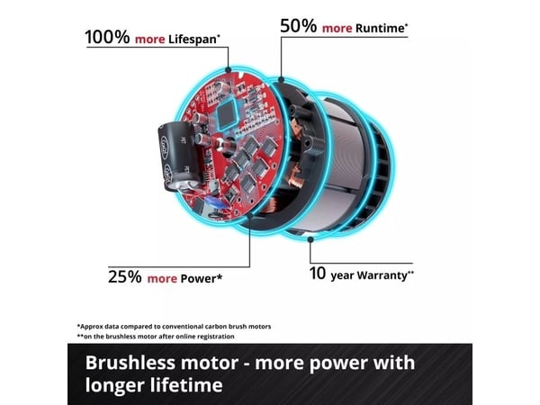 Einhell 3408071, Husholdningsvifte, Svart, Rød, Gulv, 32 cm, 425 - 725 mm, 8 timer - SOLO