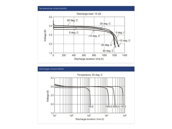 Akyga - Batteri - 3V 4 x CR2032 - Li/MnO2 - 210 mAh