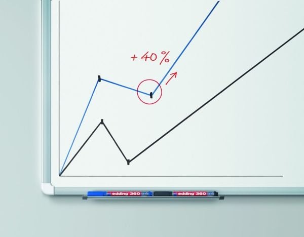 Edding 360 Whiteboard, 4 stykker, Sort, Blå, Grønn, Rød, Projektil spiss, Plast, 1,5 mm, 3 mm