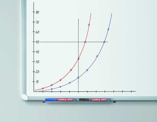 Edding 250 Whiteboard, 4 stykker, Sort, Blå, Grønn, Rød, Projektil spiss, Aluminium, Rund, 1,5 mm