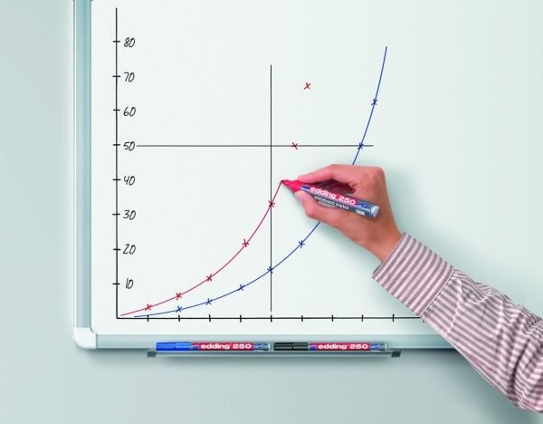Edding 250 Whiteboard, 4 stykker, Sort, Blå, Grønn, Rød, Projektil spiss, Aluminium, Rund, 1,5 mm