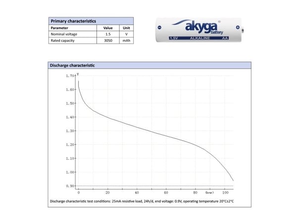 Alkalisk batteri AA LR6 Akyga AKY2069 1,5V / 3050mAh 4stk