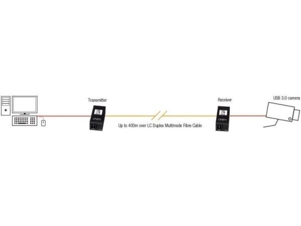 Lindy 42707, AV-sender og -mottaker, 200 m, Koblet med ledninger (ikke trådløs), Svart