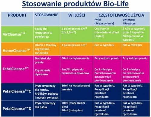Bio-Life HOME CLEANSE™ (BLF06774)