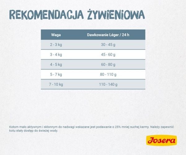 Josera 4032254749486, Voksen, Fjærfe, 2 kg