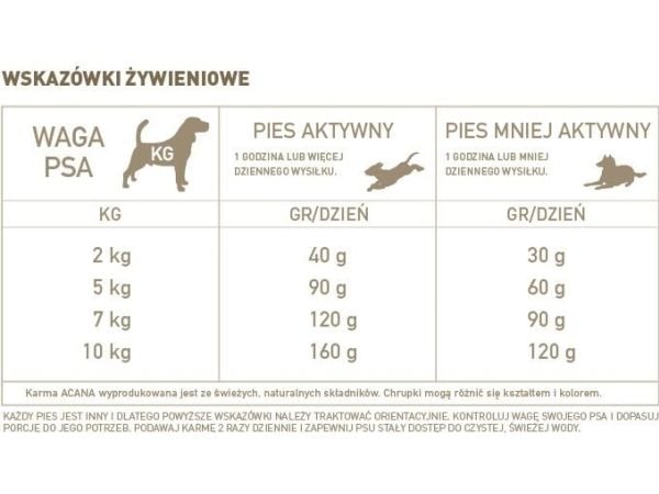 Acana Adult small breed 2 kg
