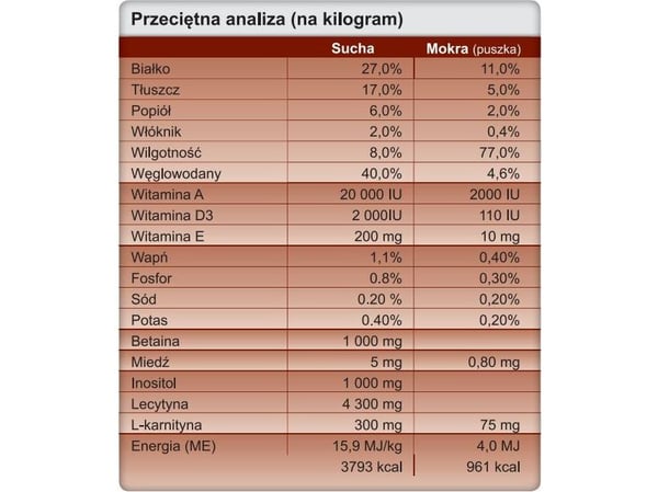 TROVET HLD 3 kg med kylling - tørt hundefoder - 3 kg