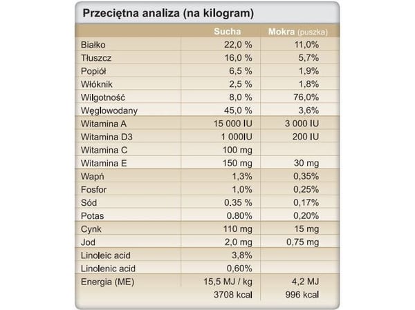 Trovet Medium DPD - 10 kg