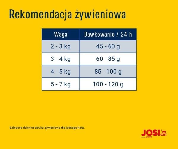 Josera JosiCat Crispy Duck 10kg, Voksen, And, 10 kg