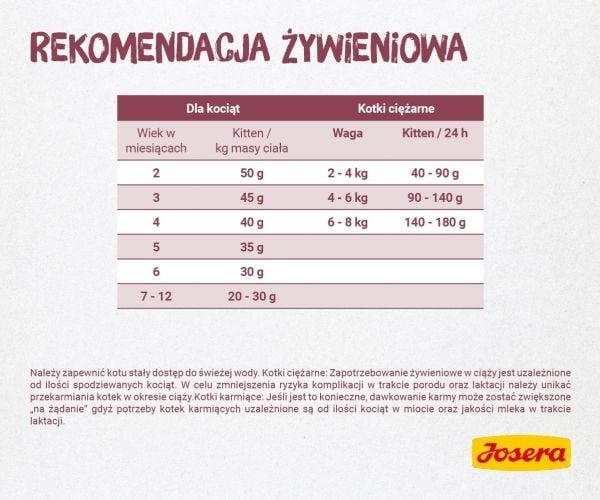 Josera Kitten, Kattunge, Alla raser, 10 kg