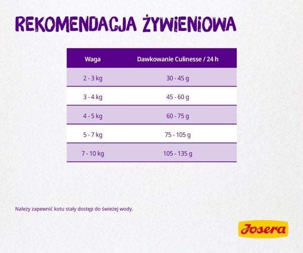 Josera Culinesse, Vuxen, Alla raser, Lax, 10 kg