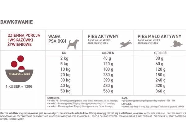ACANA Classics Red Meat - tørfoder til hunde - 14,5 kg