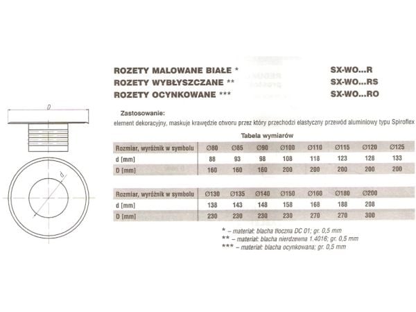 SpiroFlex ruusuke maalattu valkoinen Ø85