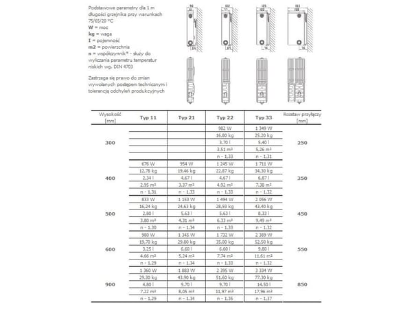 Stelrad Novello-patteri 6x1/2" Tyyppi 11 K600 x L500