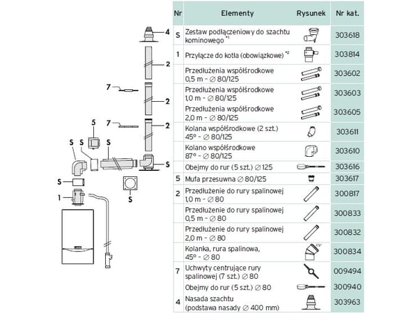 Vaillant Savupiipun jatkoputki DN80 2m - 300832