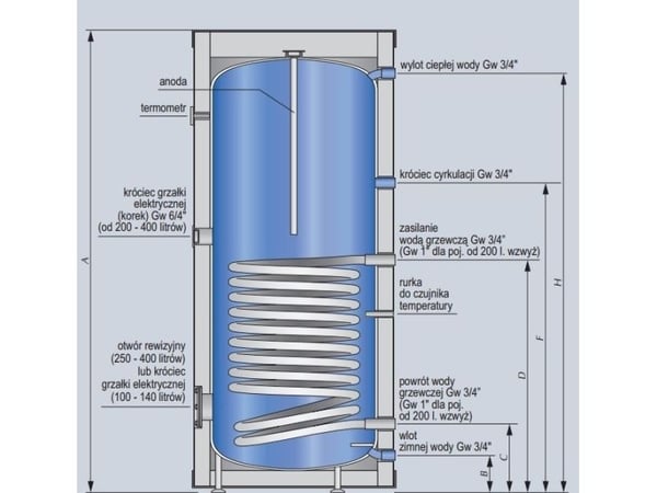Kospel varmvattenberedare C.W.U. Termo Max stående med innerkonstruktion (SW-140)