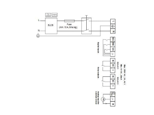 Grundfos Magna3 50-120 F 280 - 1x230V PN6-10