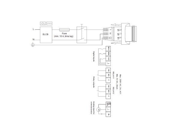 GRUNDFOS Cirkulationspumpe MAGNA3 25-80 180 byggelængde 180 mm 1x230V PN6/10 RG 1 1/2"