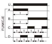 F&F universaltidsrelä 12-264V 8A - PCU-511 UNI