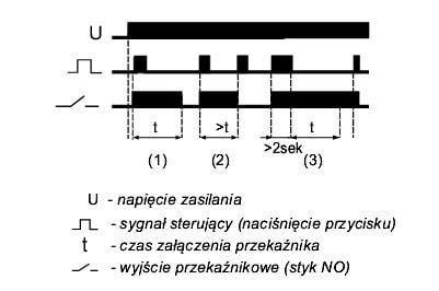 Impulssirele aikakytkimellä 16A 230V AC 1P BIS-413 BIS-413