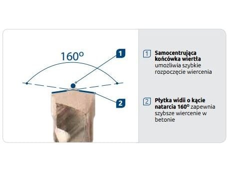 Rawlplug SDS + 12mm betoniporanterä (RT-SDSA-12/210)