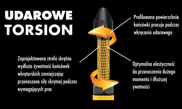 dewalt iskevä ruuvinväännin bitit vääntö iskevä bitti