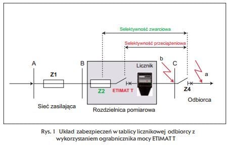 Eti-Polam ETIMAT T 1P 10A tehonrajoitin 002181072