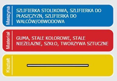 Norton Clipper slipehjul til benksliper STARLINE 39C, 150×20×32, silisiumkarbid - 66253338042