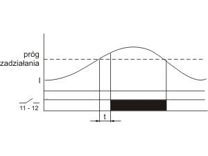 F&amp;F Yksitoiminen virtarele 230V AC 1P 16A - EPP-619 - EPP-619