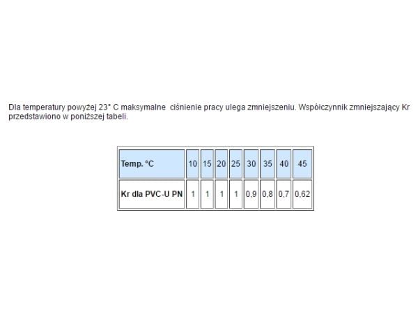 Nibco reduseringshylse PCV-U KZ/KW 1x1/2" - 437-130