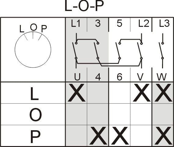 Elektromet nokkakytkin L-0-P 3P 25A IP44 etulevyllä (922527)