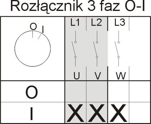Nokkakytkin salvalla 0-I 3P 25A IP44 kotelokaarella E25-13z/z 952580