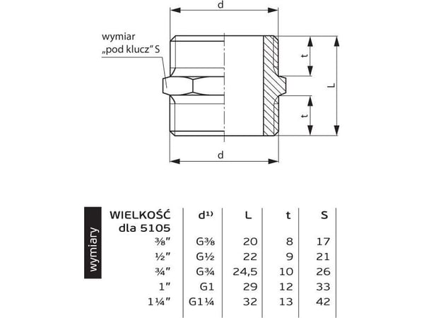 Perfexim nippel innvendig gjenge GZ 1/2" (07-205-0150-000)