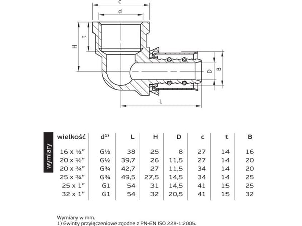 Perfexim presskne 735 25 mm x GW 3/4" (62-735-2520-000)