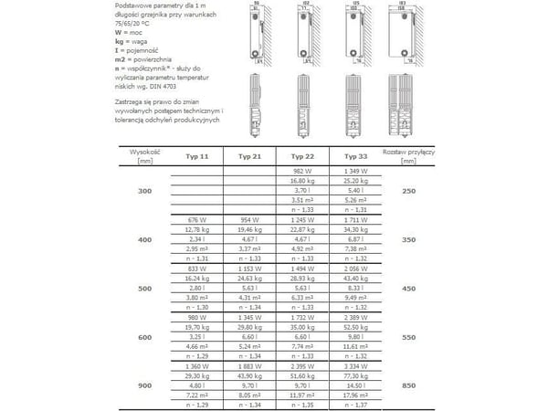 Stelrad Novello element 6x1/2" Typ 33 H500 x L900