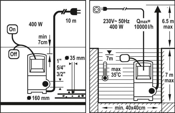 FLO SKITTEN VANNPUMPE 400W 79771