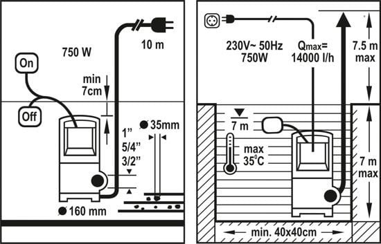 FLO SKITTEN VANNPUMPE 750W 79773