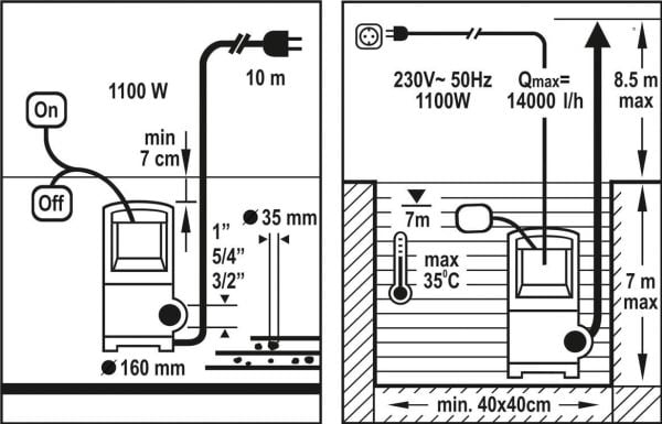 FLO smutsvattenpump 1100W 79775