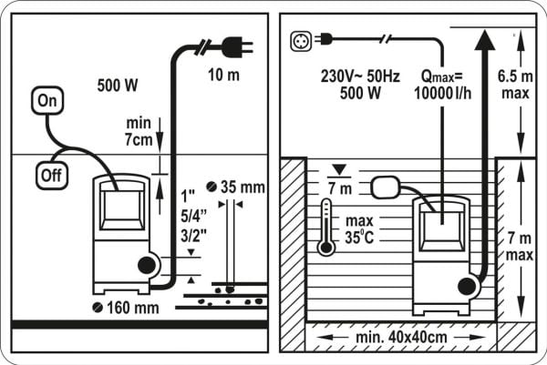 Toya pumpe for skittent vann STHOR 500W (79782)