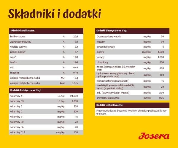 Josera Kids, Valp, Alle hunderaser, 900 g