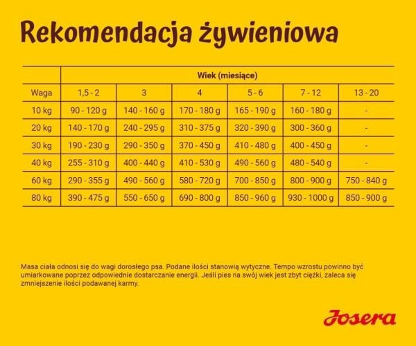 Josera Kids, Valp, Alle hunderaser, 900 g