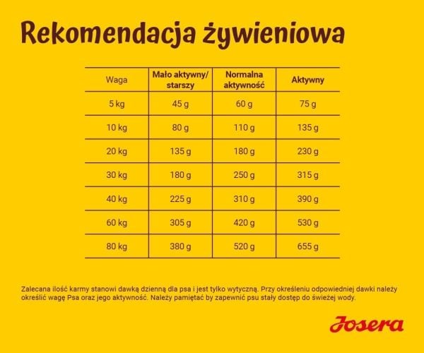 Josera Festival 900g