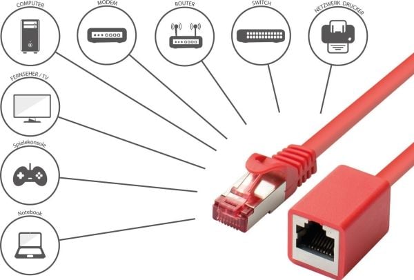 Good Connections RNS patchkabel-forlenger med låsebeskyttelse, Cat. 6, S/FTP, PiMF, PVC, 250MHz, OFC, CU, rød, 3 m