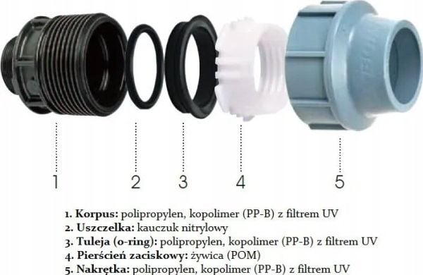 Unidelta PE-kne 40x5/4" [15]