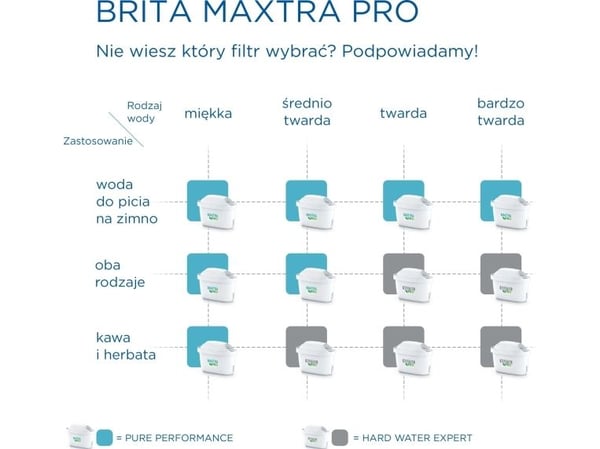 BRITA MAXTRA+ - Vannfilter - til vannfiltermugge (en pakke 6)
