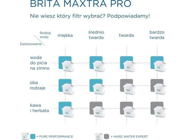 Brita BRITA1051765 Vedensuodatintarvikkeet Vedensuodatinpatruuna 1 kpl (1051765) (1051765)