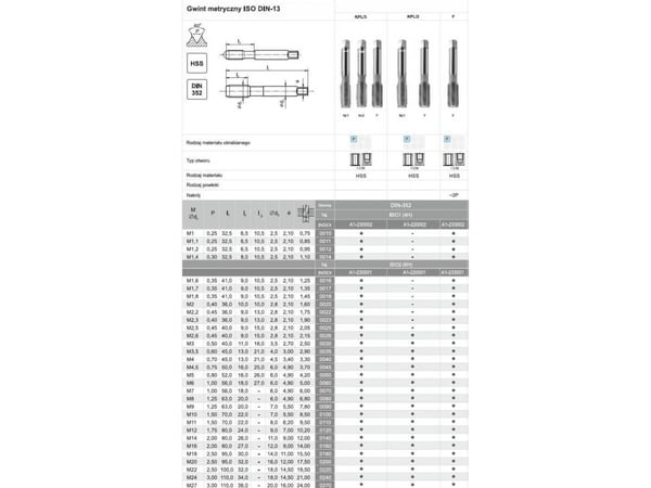 Fanar gjengeverktøy M 7 NGMM/3 DIN-352 (6H) HSS